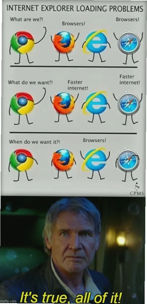 explore meme nhanh chóng