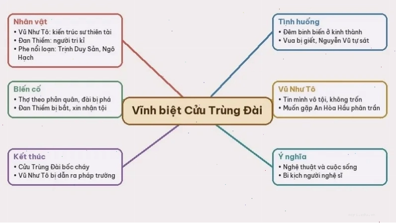 Meme hài