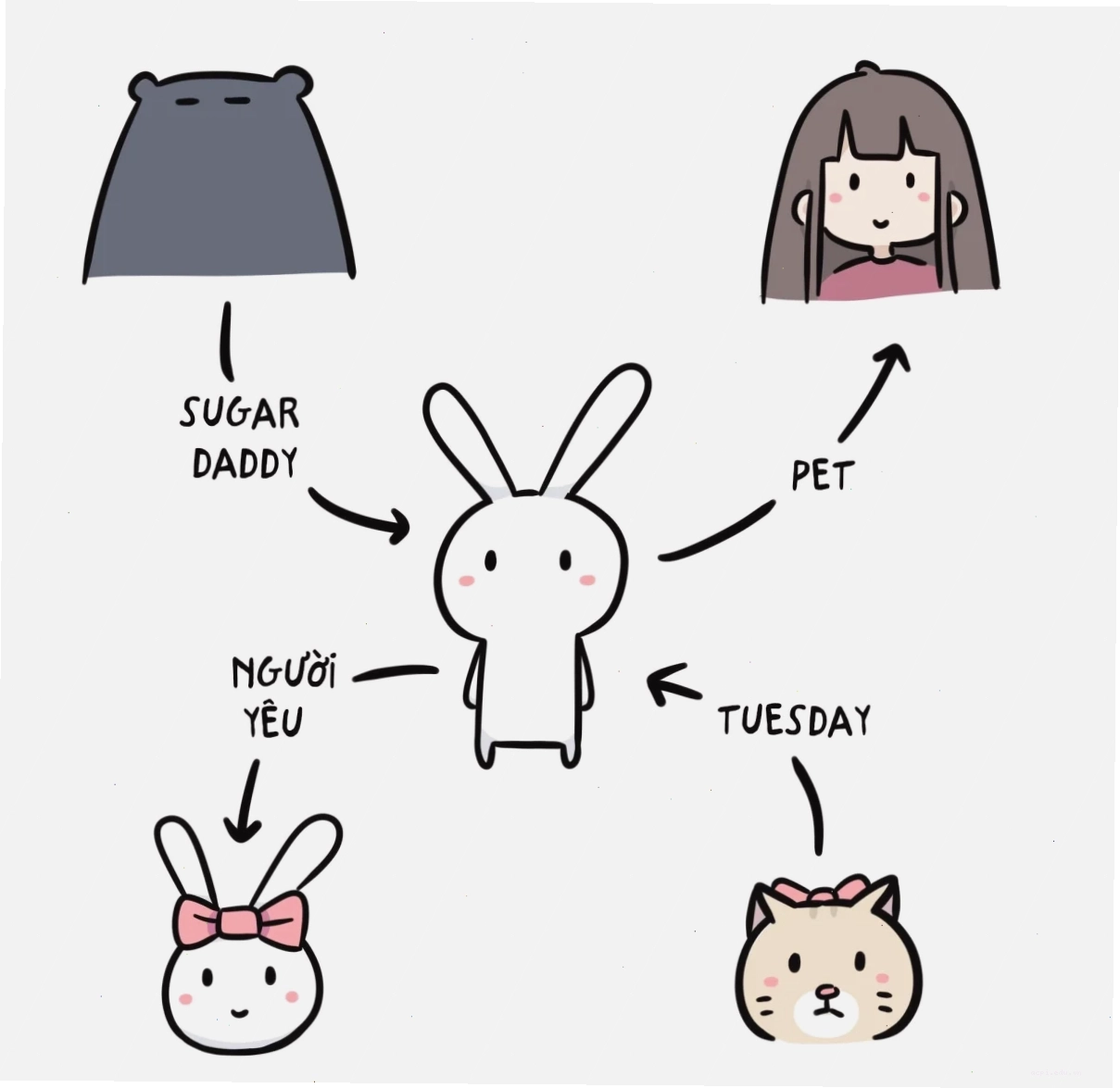 thỏ 7 màu meme