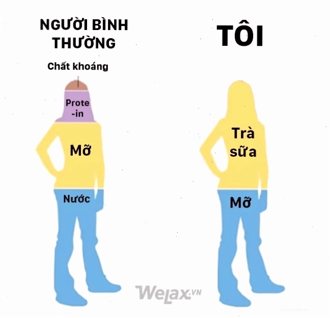 trà sữa meme coconut